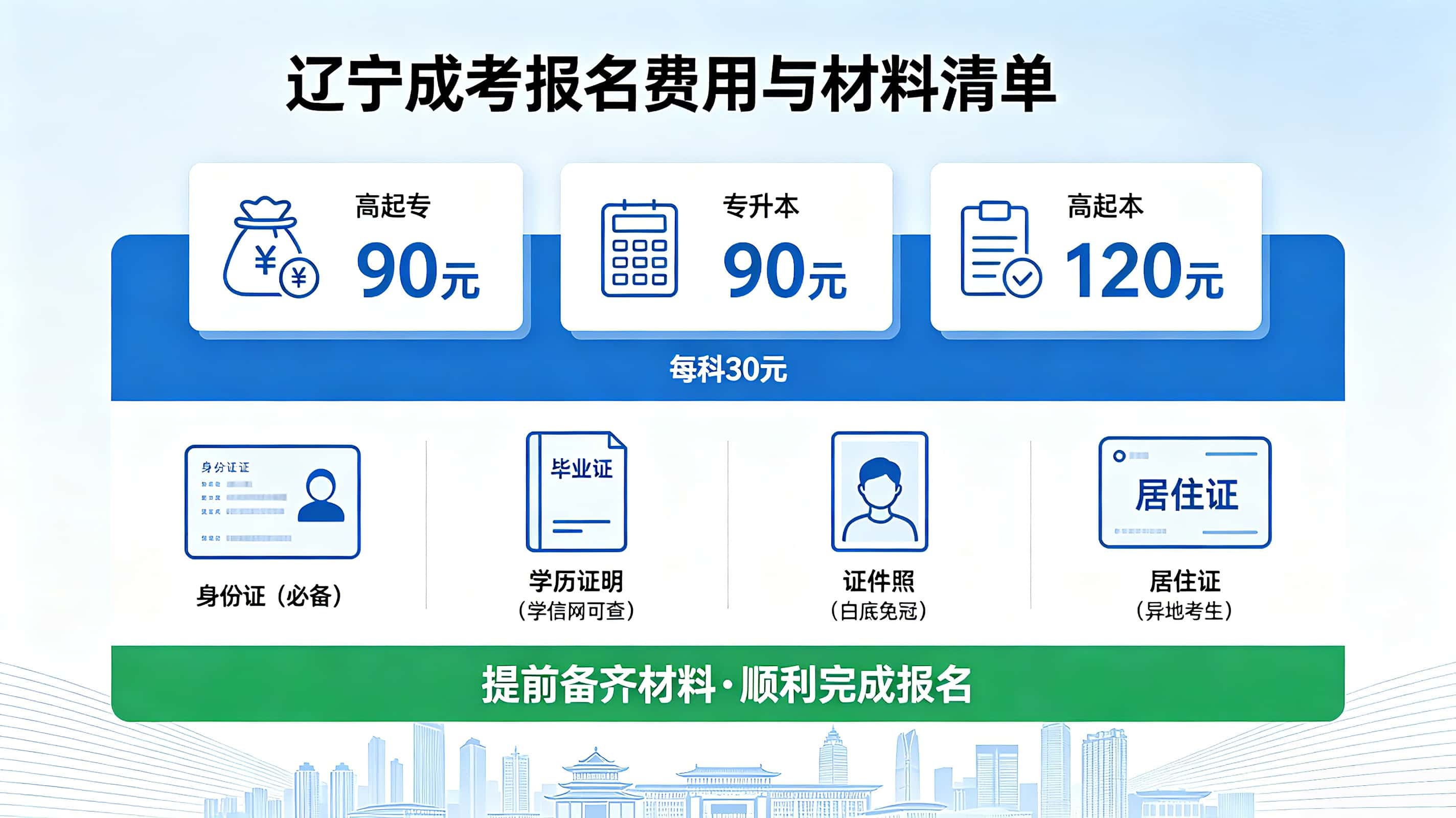 辽宁成考报名费用与材料清单图解-谘考教育