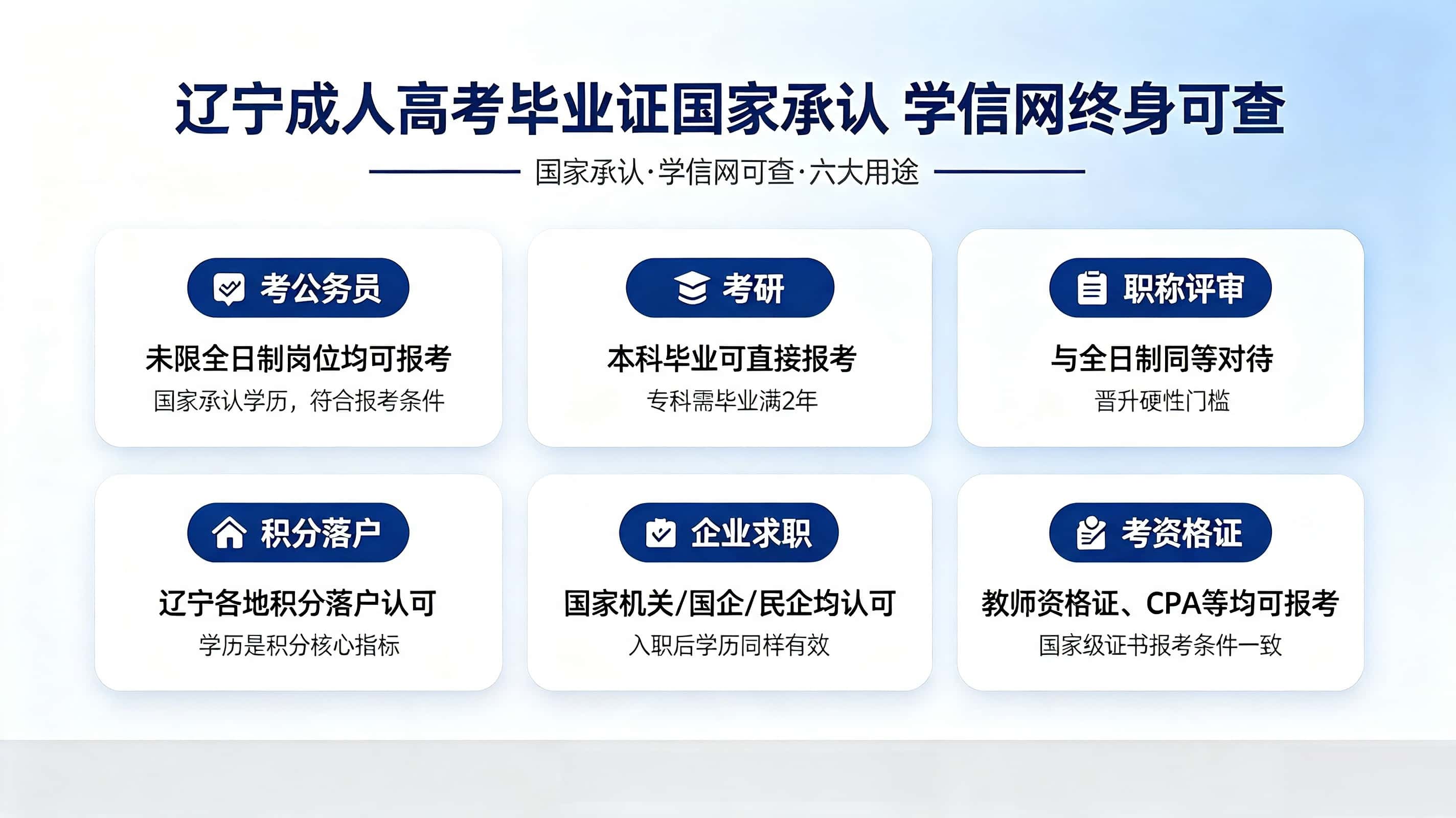辽宁成人高考毕业证国家承认 学信网可查 学历认可