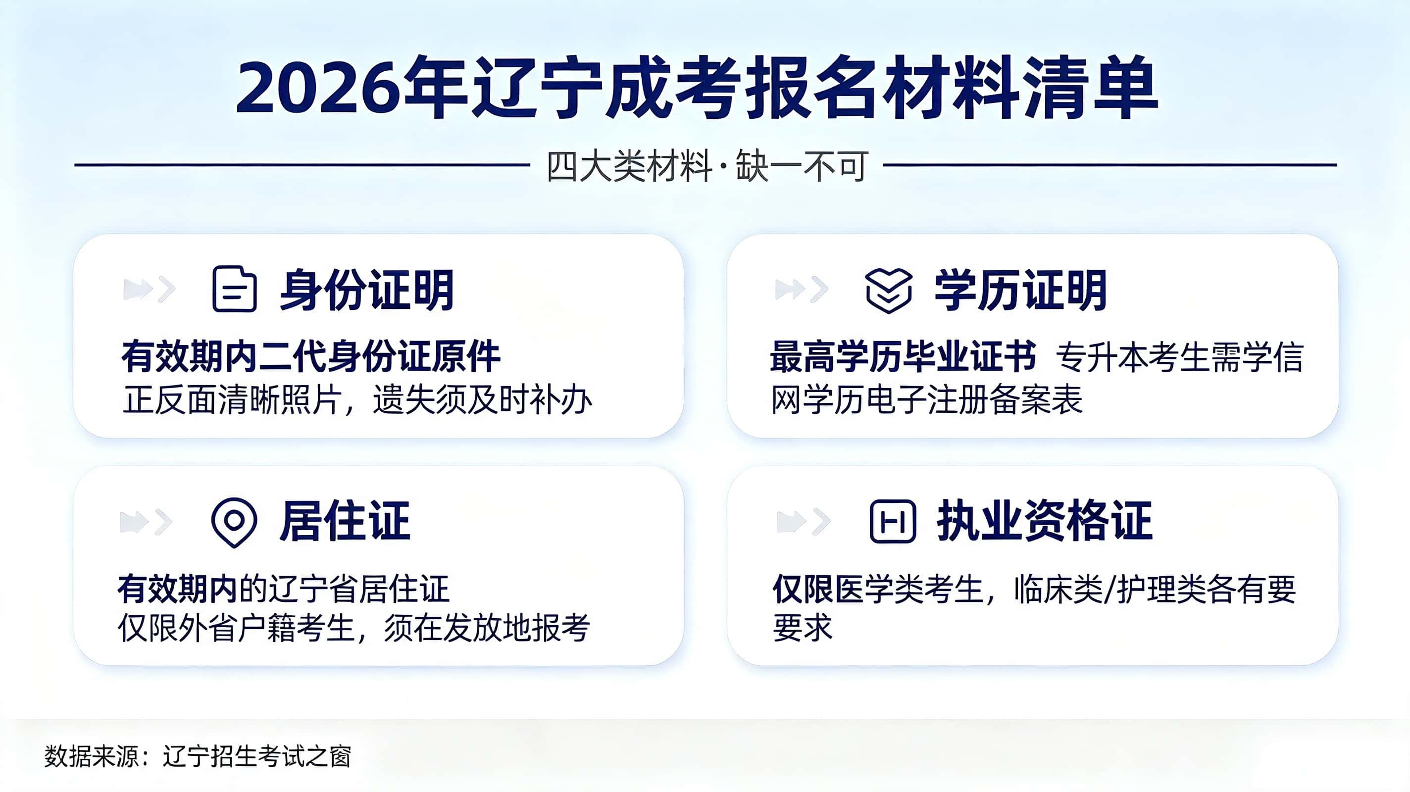 辽宁成考报名材料清单 身份证学历证明居住证