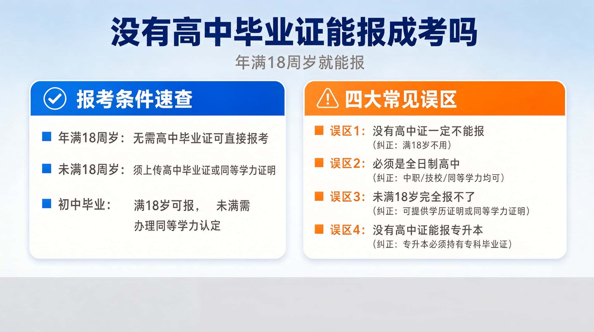 2026辽宁成人高考没有高中毕业证能报吗 初中毕业报考条件