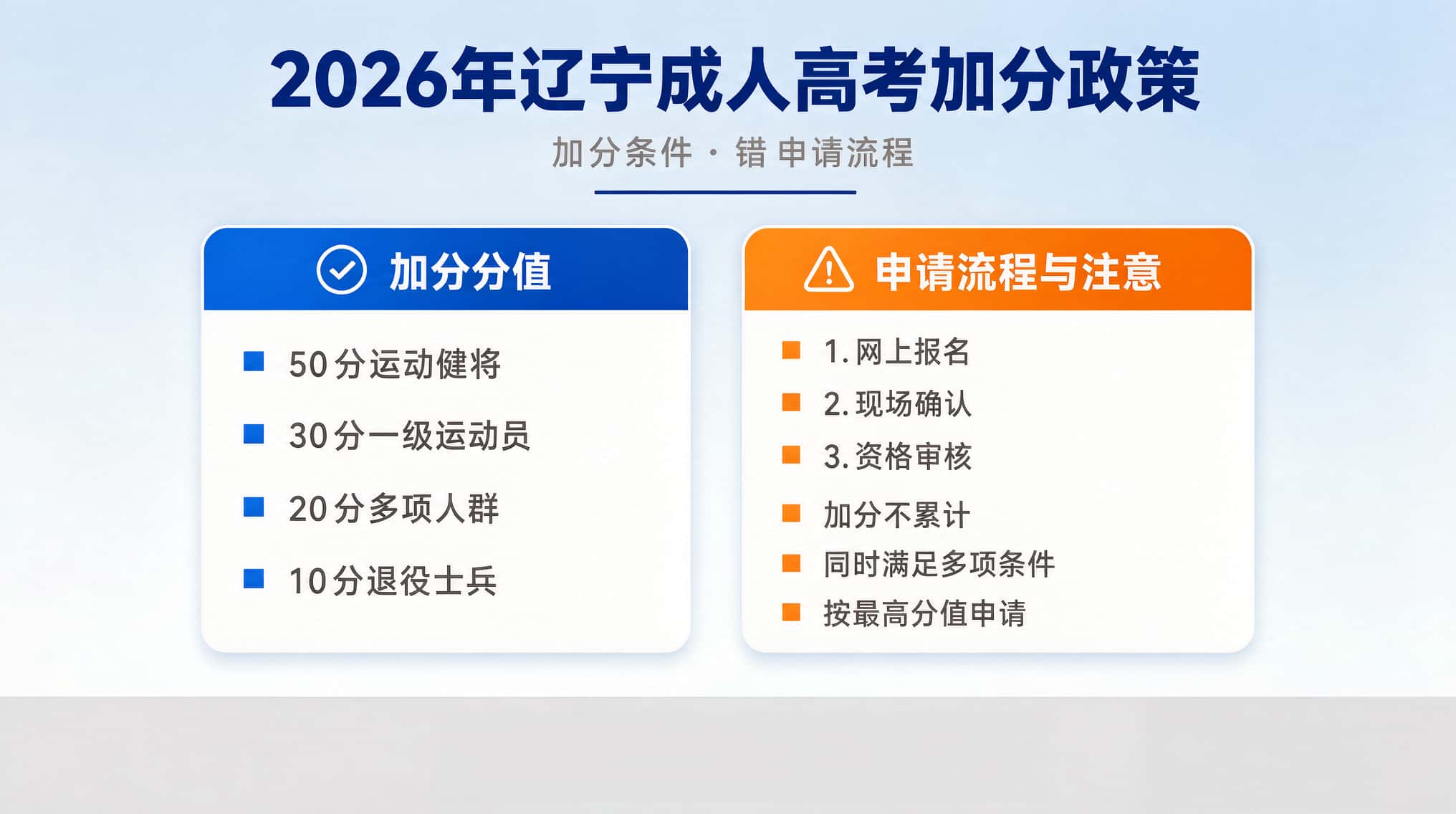 辽宁成人高考加分政策 加分条件与申请流程