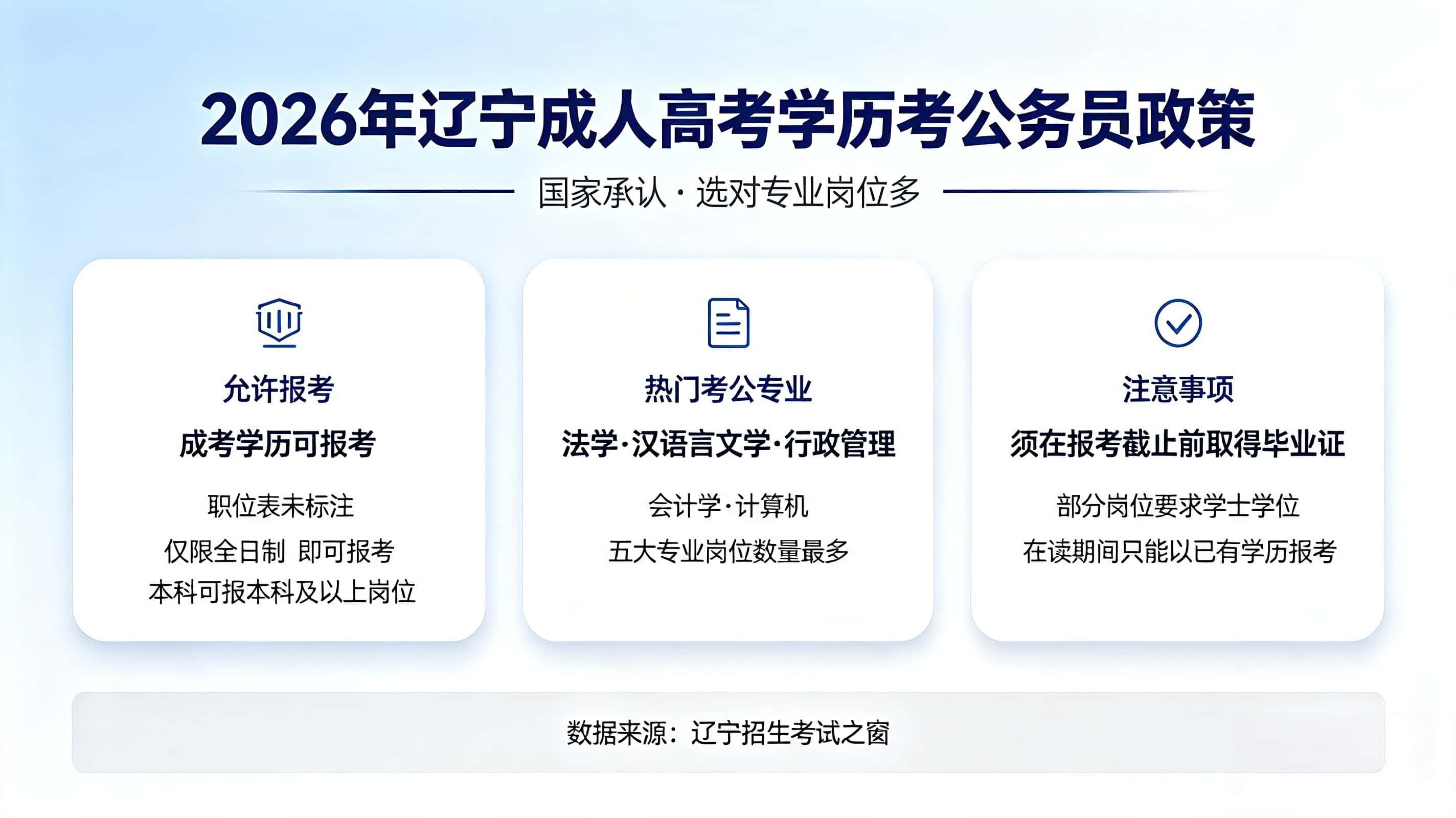 辽宁成人高考考公务员 成考学历报考条件与岗位选择