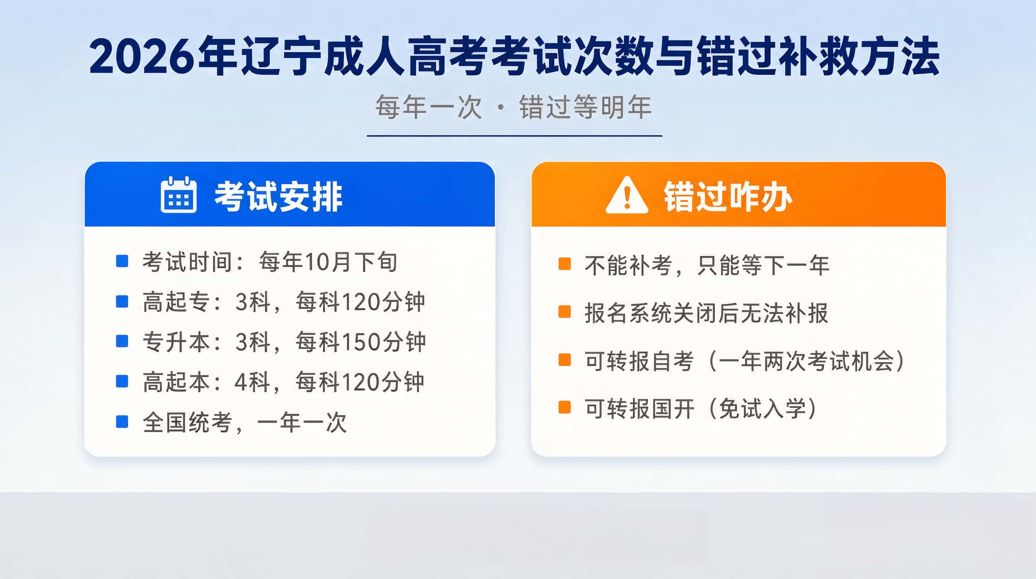 辽宁成人高考考试次数 一年几次 错过补考方法