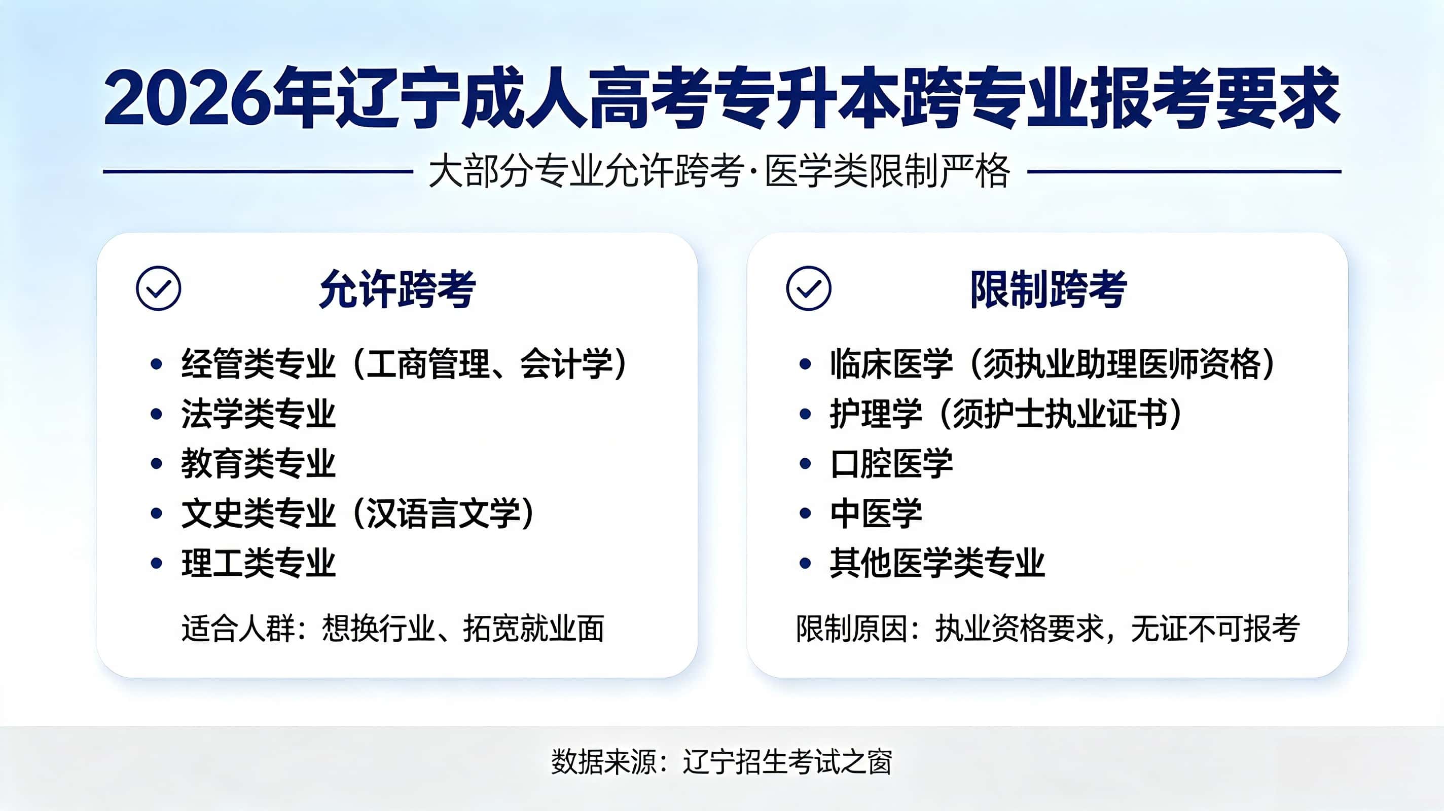 辽宁成人高考跨专业报考 专升本专业限制与条件