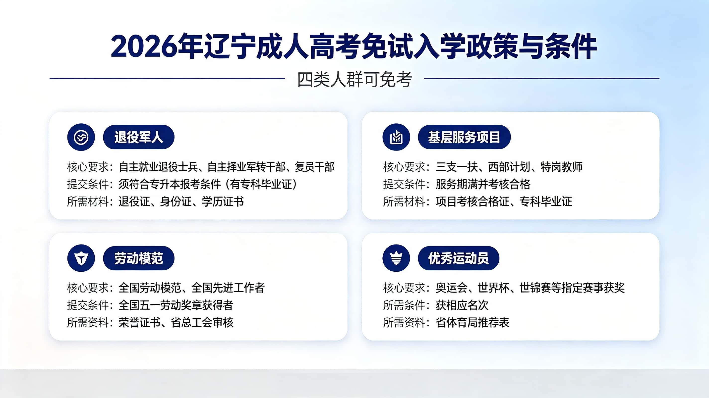 辽宁成人高考免试入学条件 退役军人免试政策