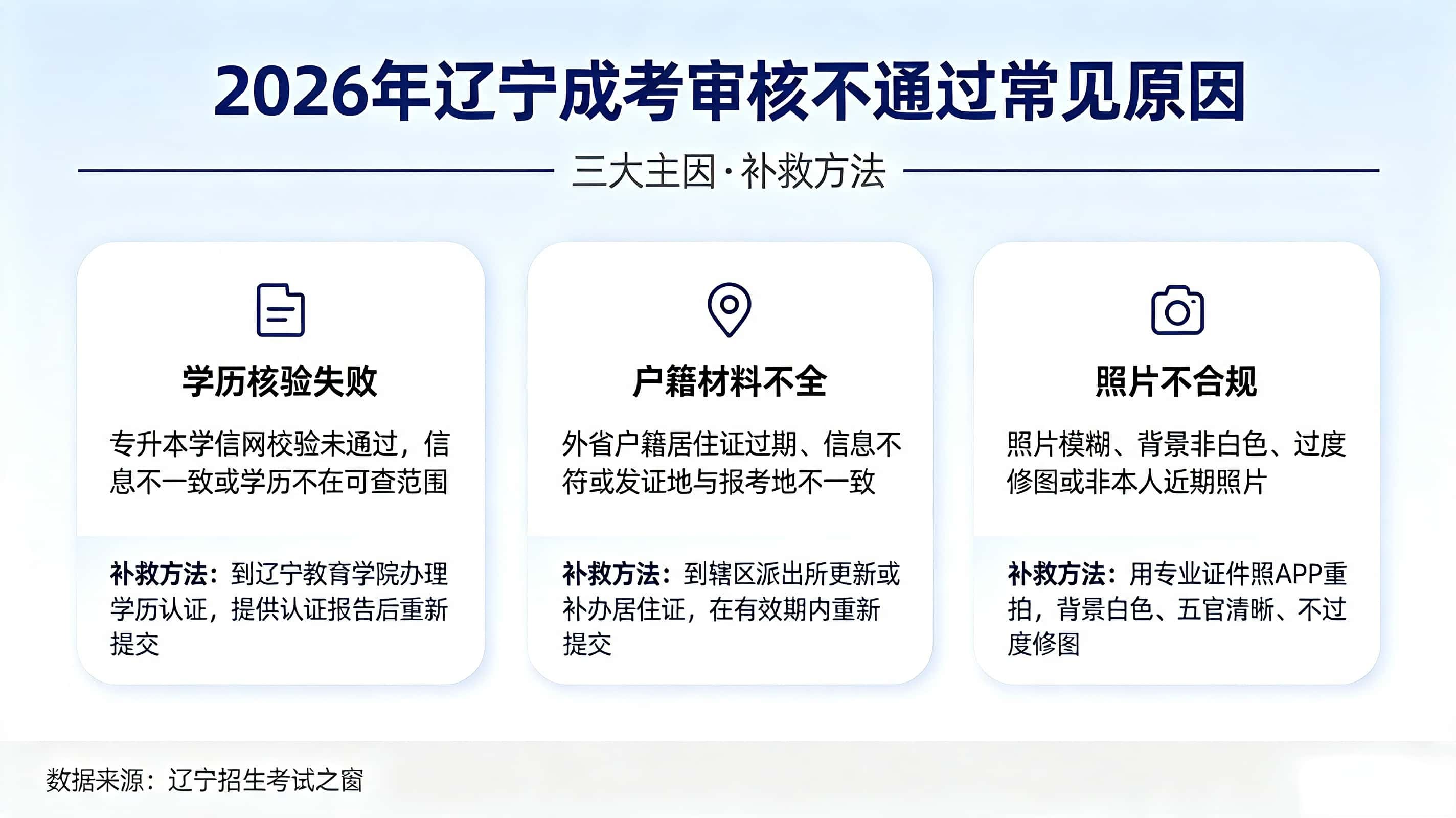 辽宁成考审核不通过 报名失败原因与补救方法
