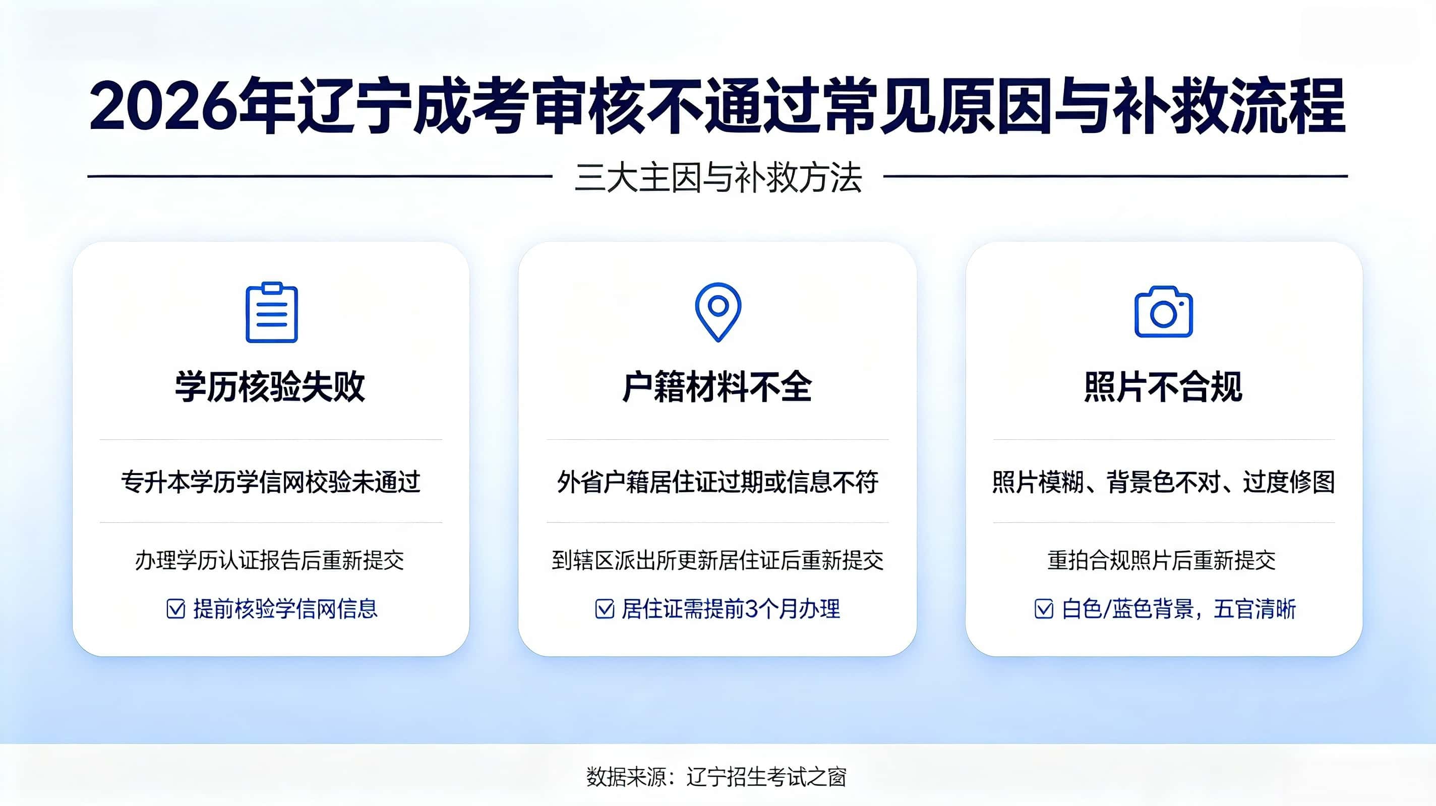 辽宁成考审核不通过 报名失败原因与补救方法