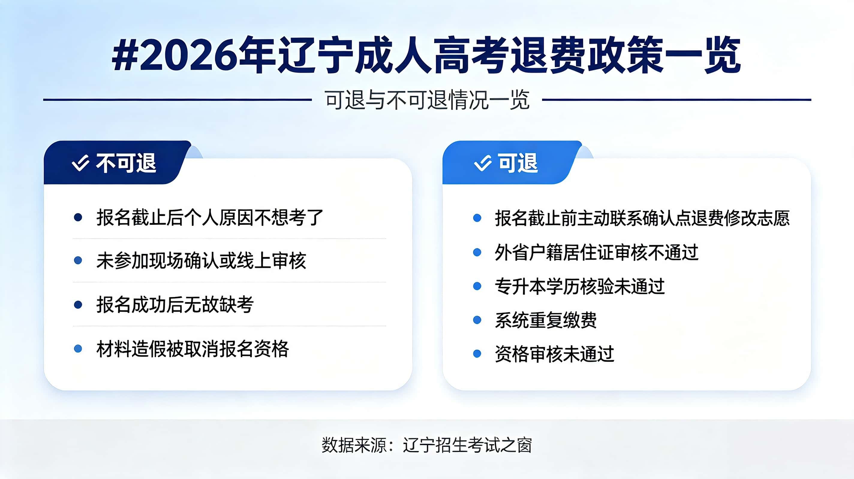 辽宁成人高考退费政策 报名费退还条件