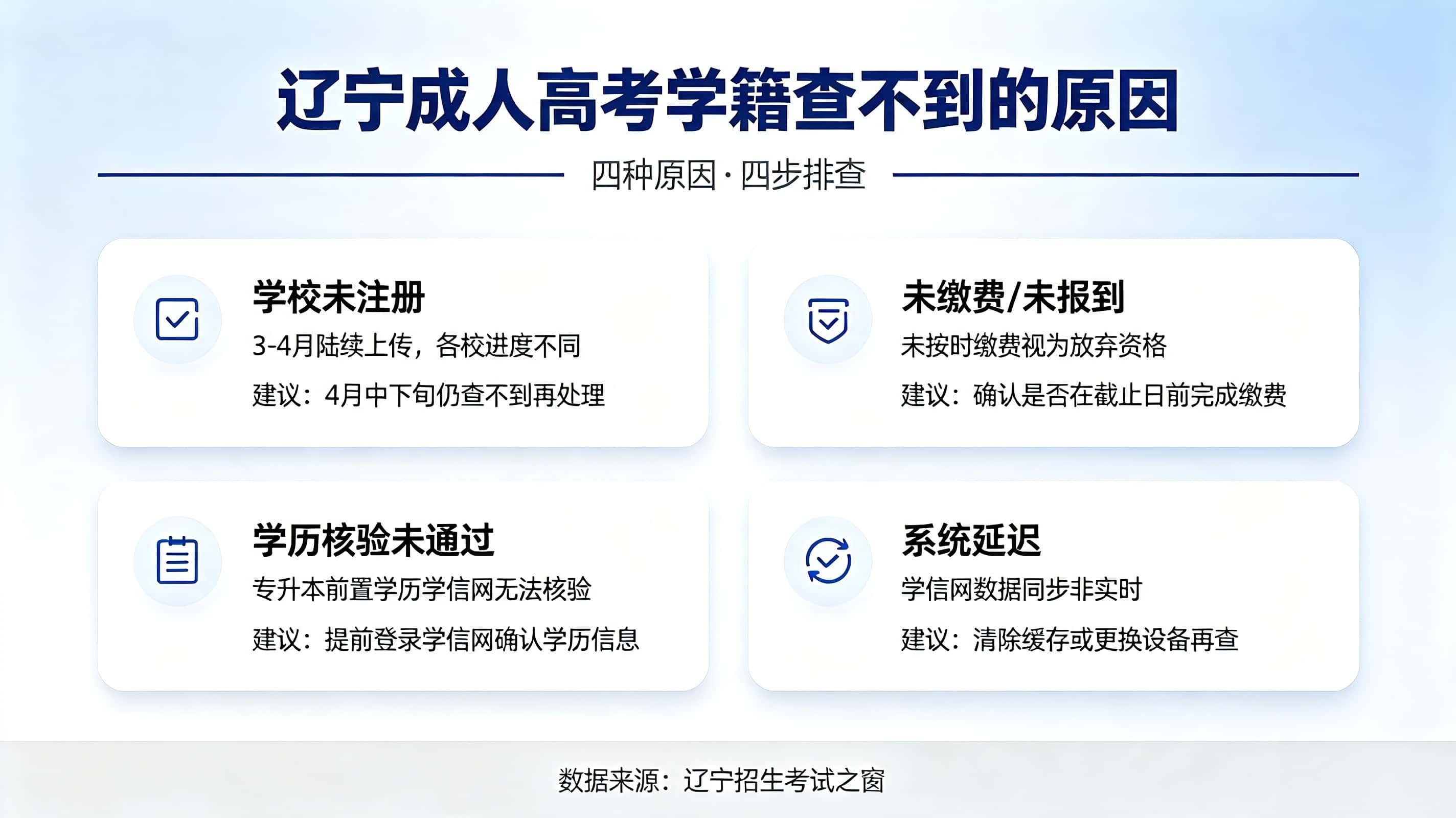 辽宁成人高考学籍查不到原因 学信网学籍问题解决办法