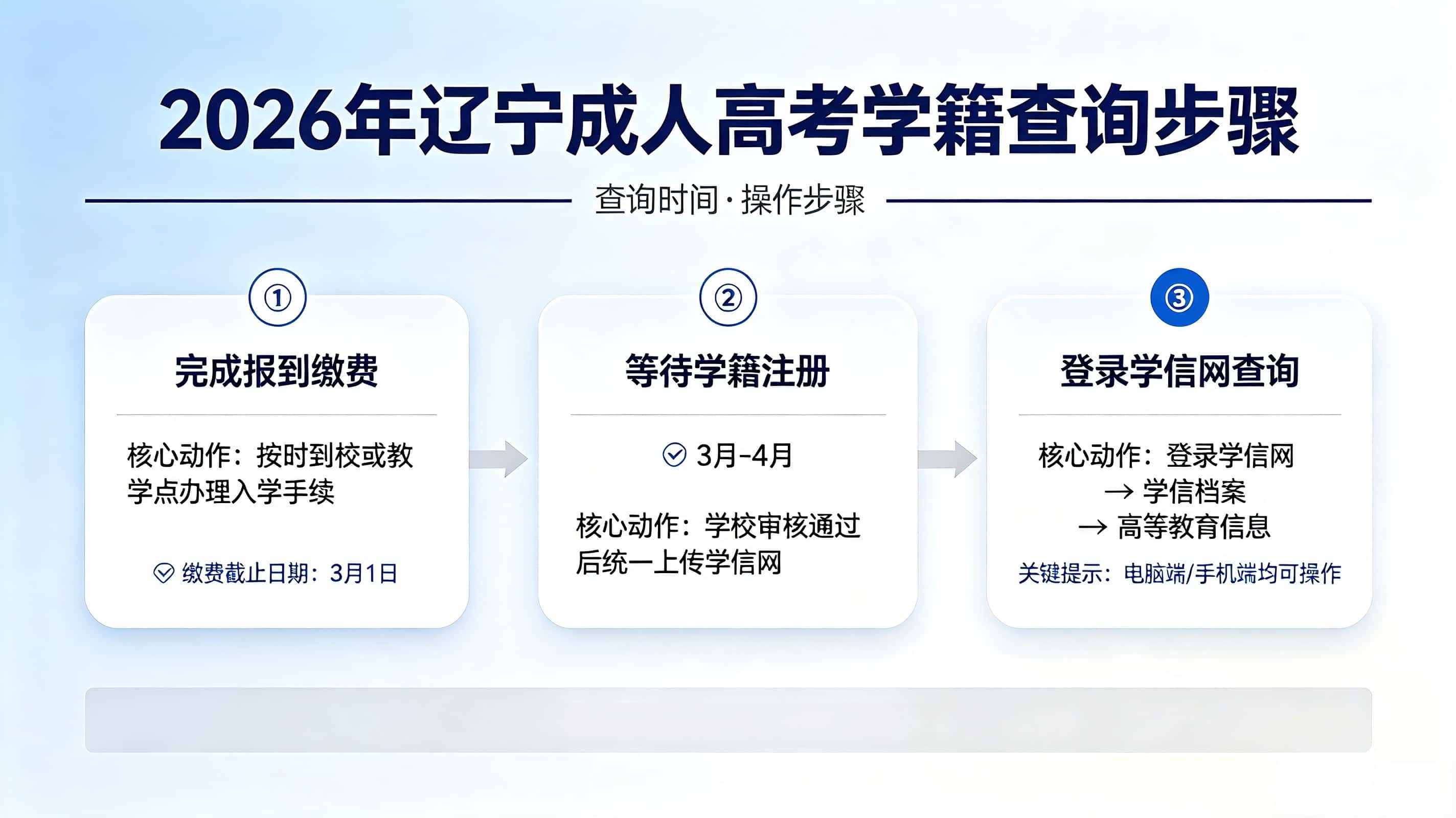 辽宁成人高考学籍查询 学信网学籍注册时间查询方法