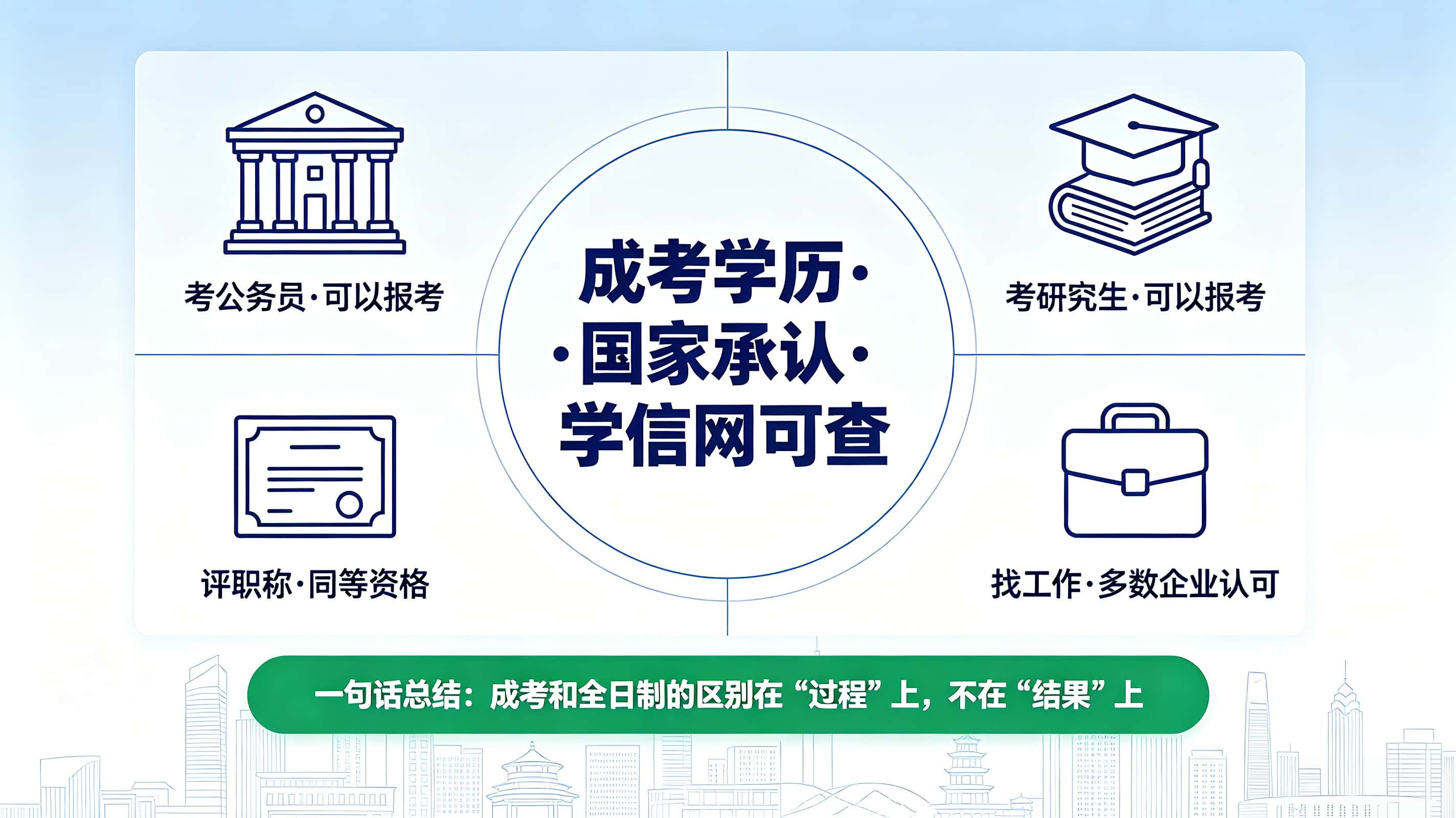 2026辽宁成考学历认可度图解-谘考教育