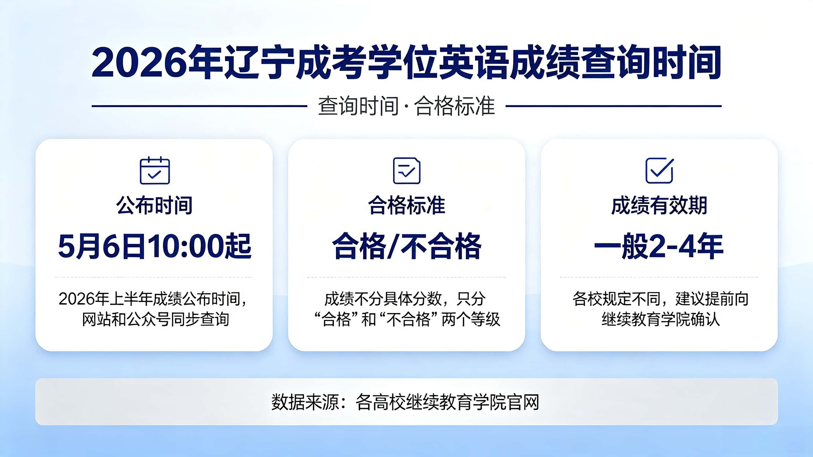 辽宁成考学位英语成绩查询时间 合格标准 有效期