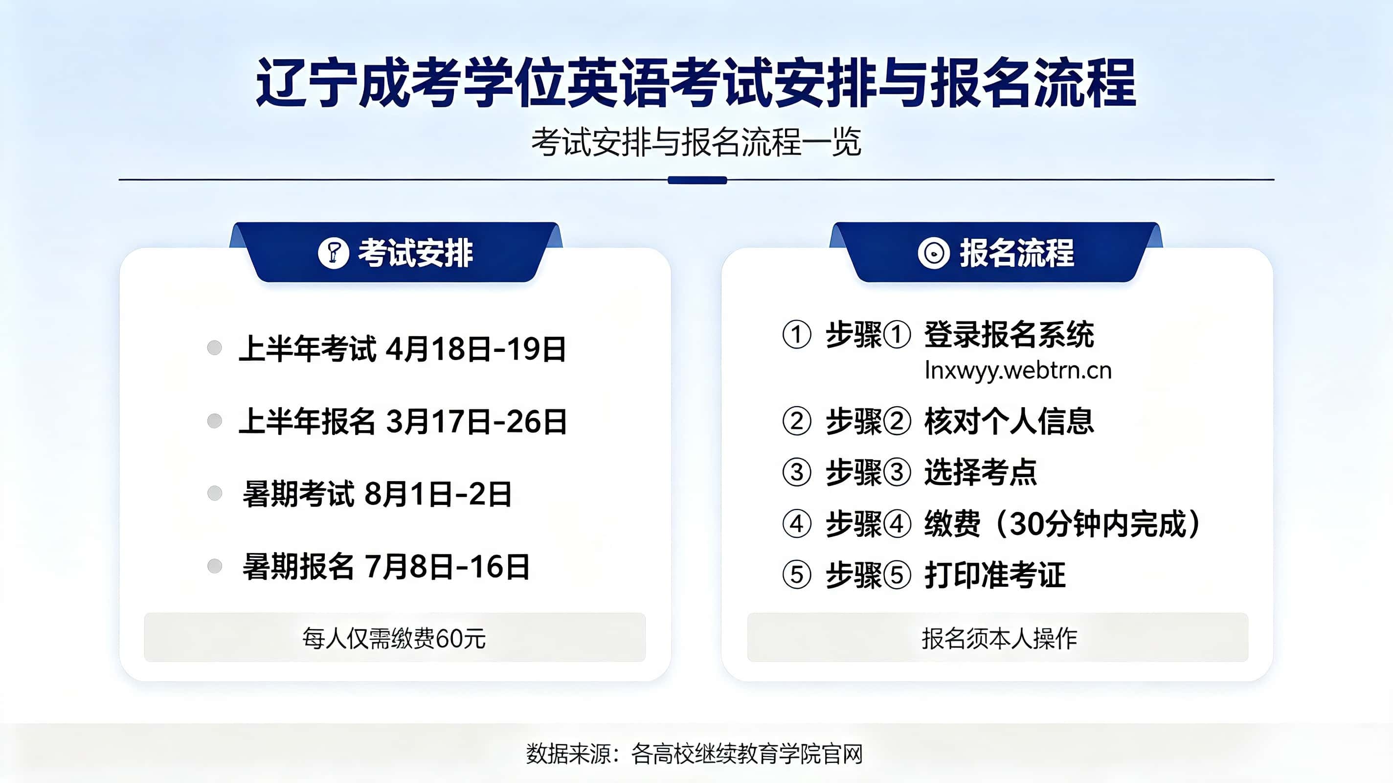 辽宁成考学位英语考试报名流程 高校联盟考试安排