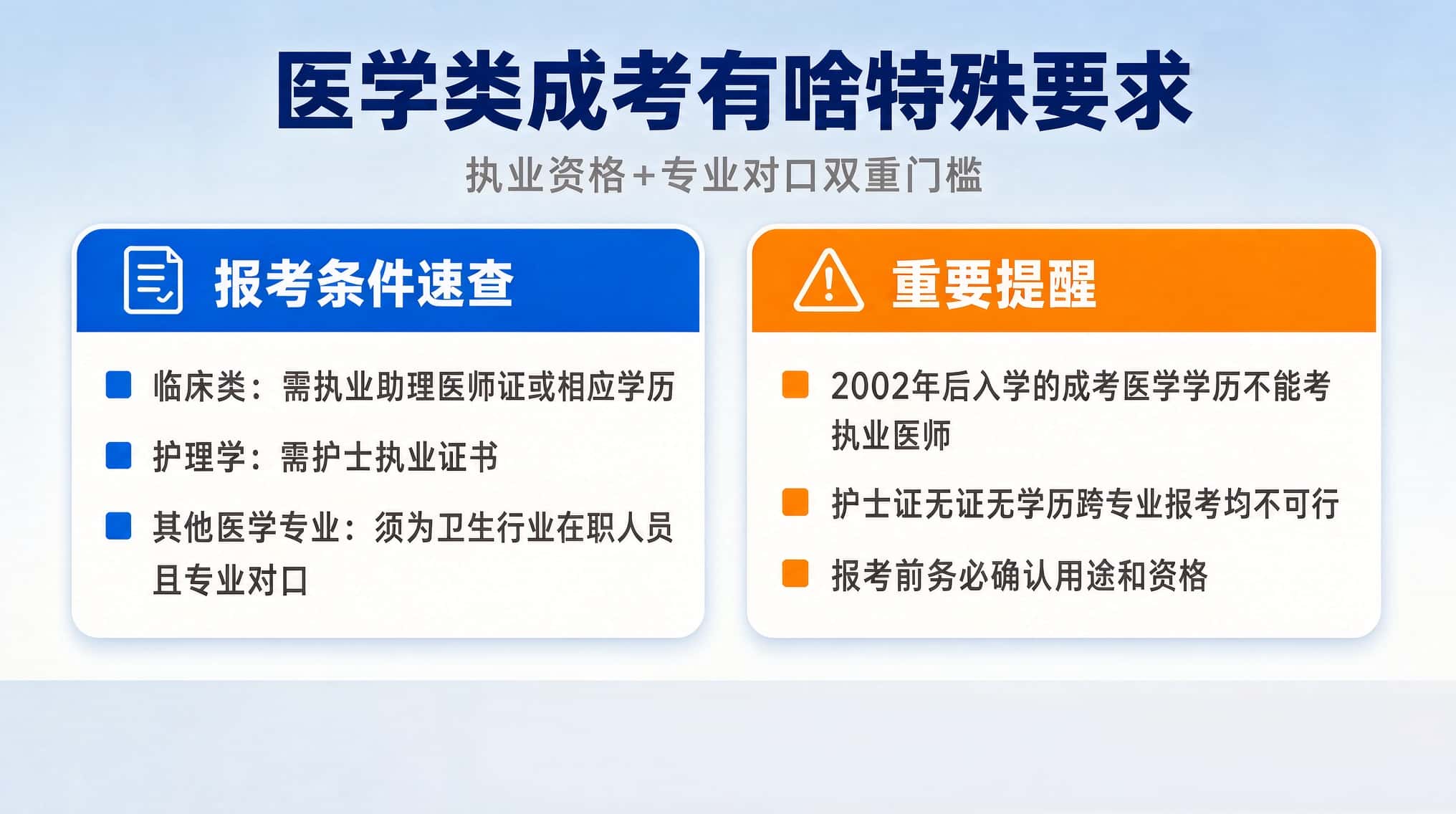 2026辽宁成人高考医学类专业报考条件 执业医师护士证要求