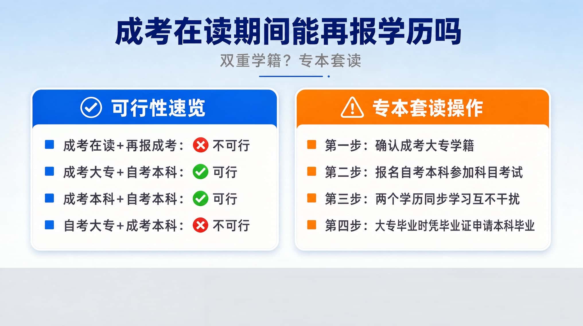 2026辽宁成人高考在读期间能否报考其他学历 专本套读