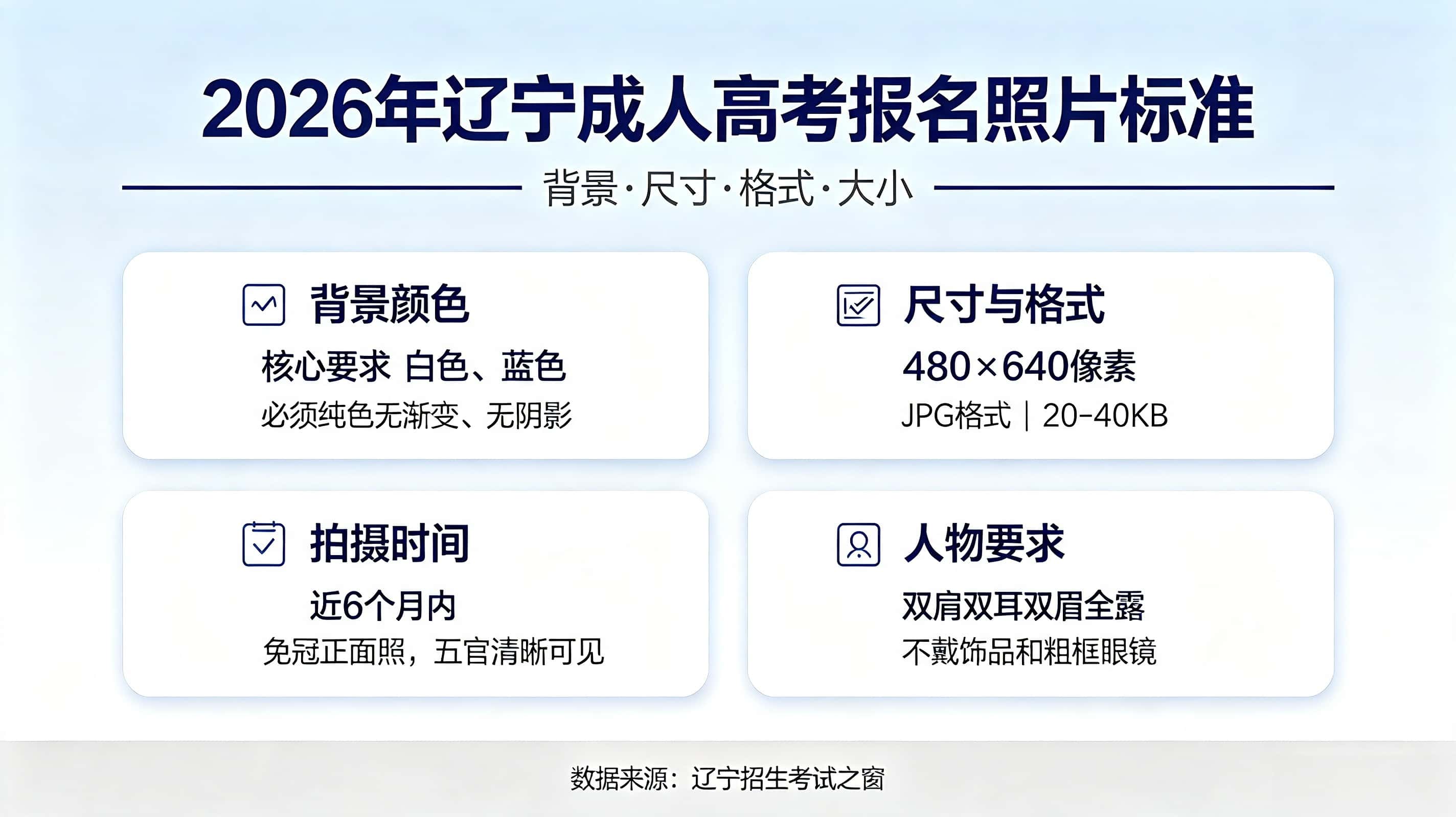 辽宁成人高考报名照片要求 证件照规格审核标准