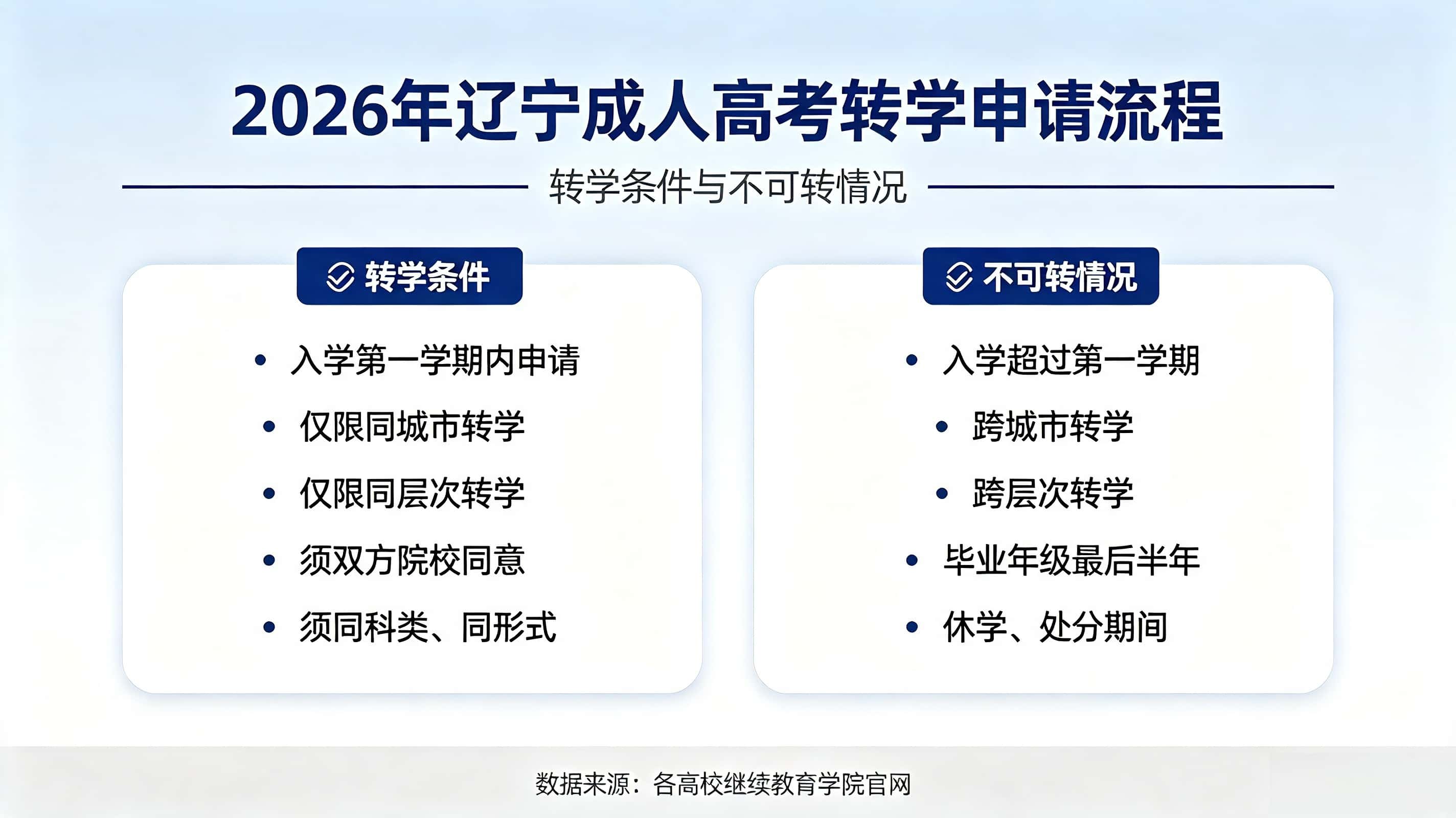 辽宁成人高考转学条件 成考换学校申请流程