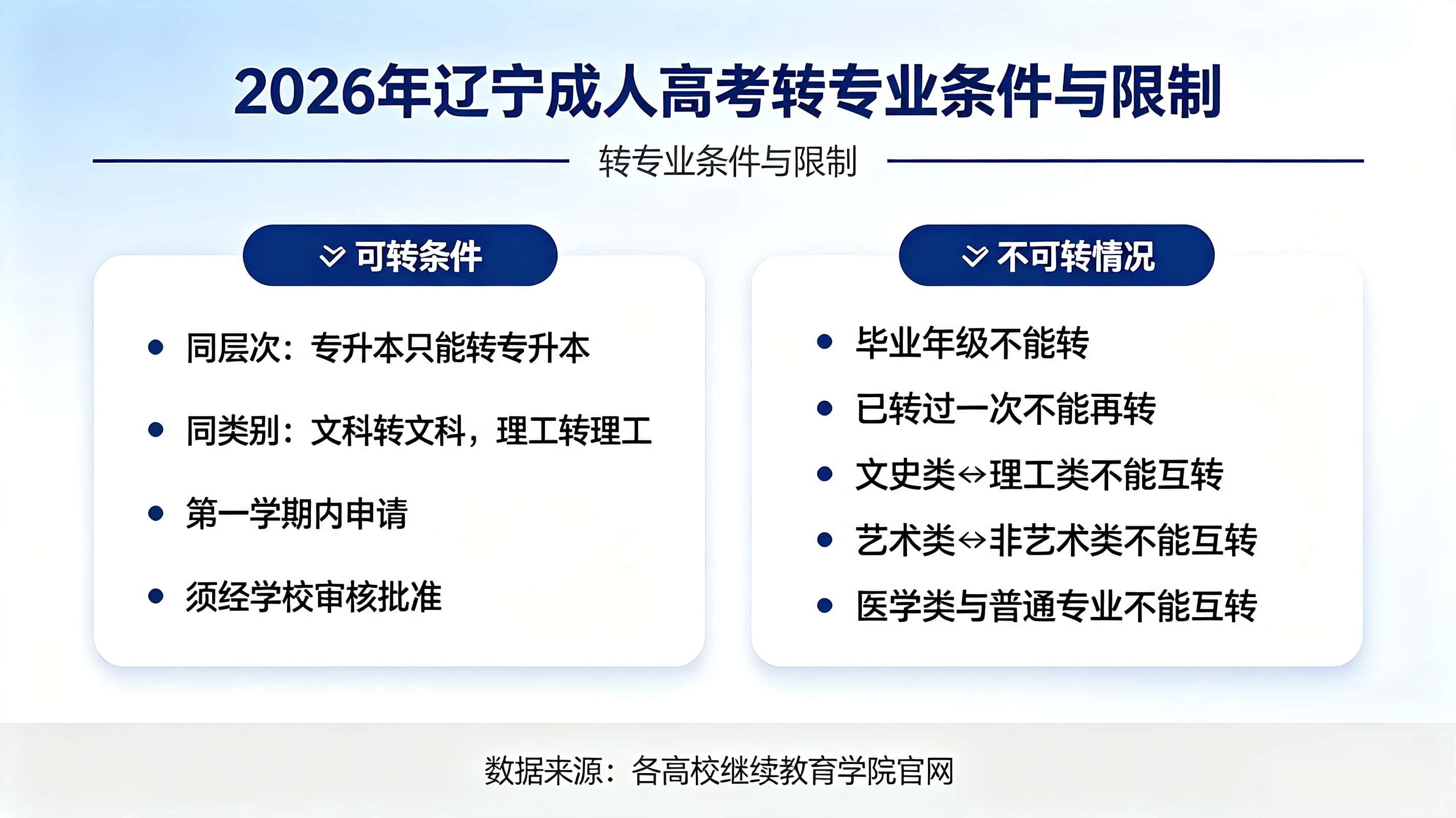 辽宁成人高考换专业 转专业条件与流程