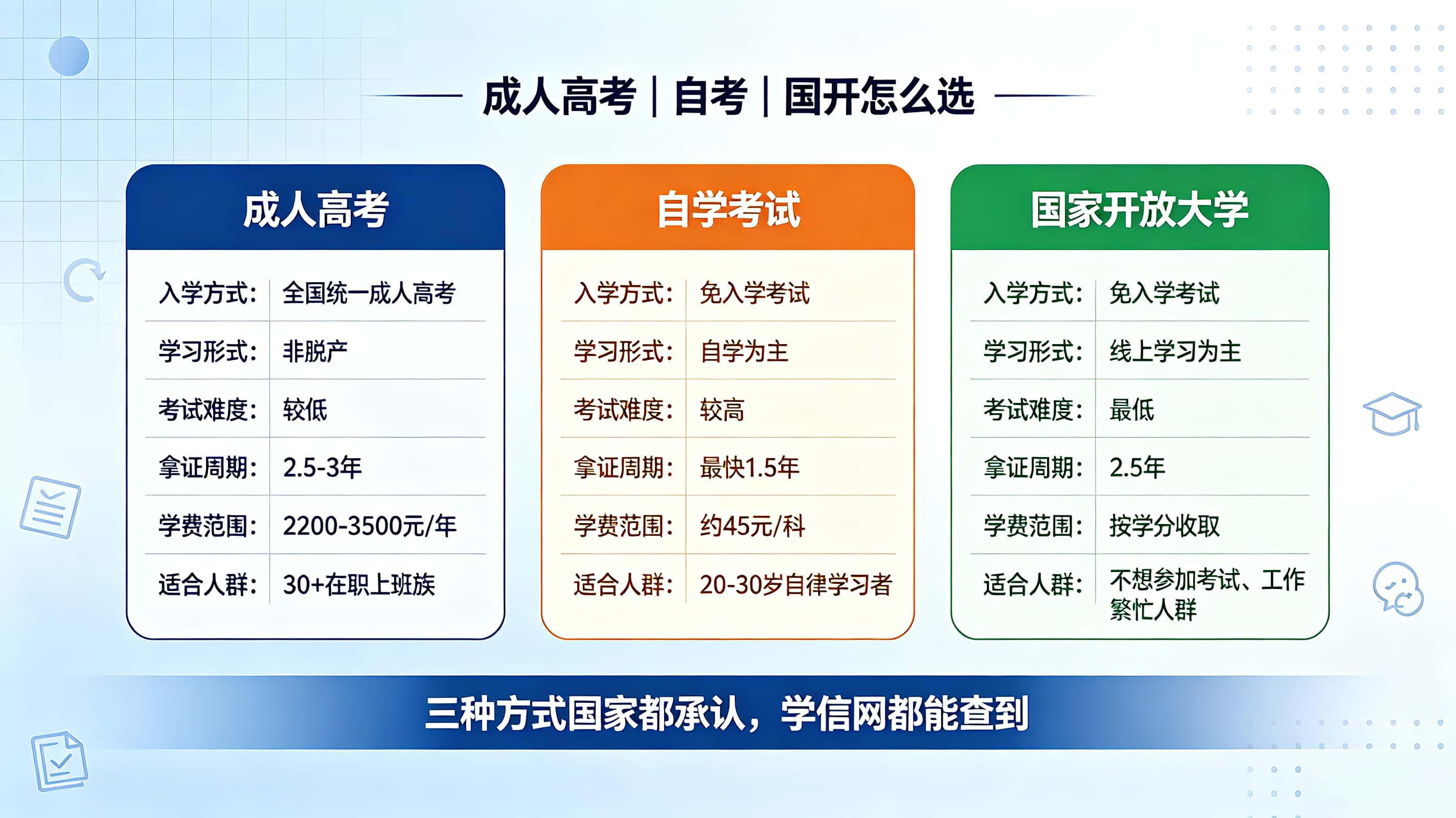 辽宁成考自考国开对比图解-谘考教育