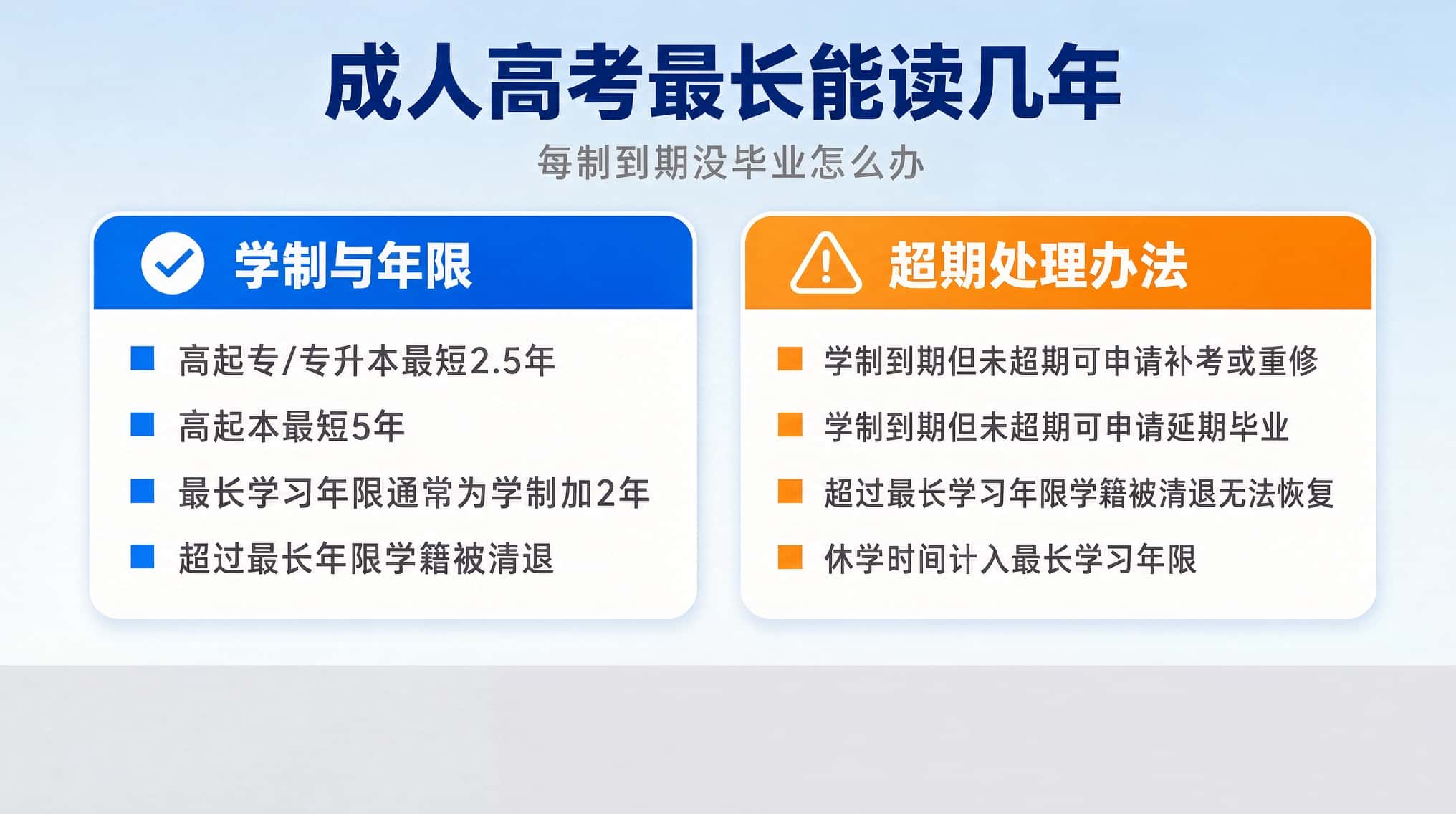 2026辽宁成人高考最长学习年限 学制到期未毕业怎么办