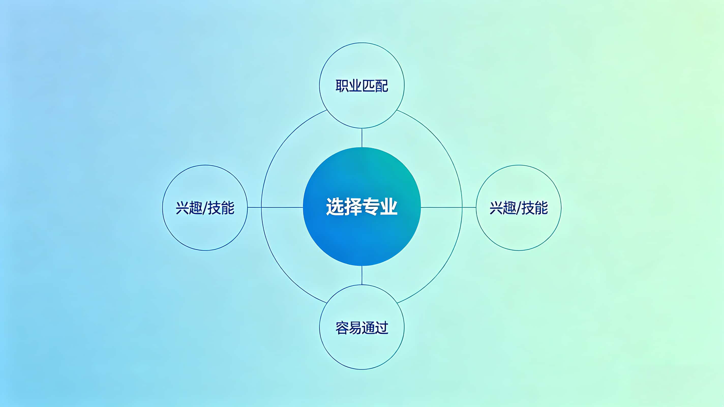 2026沈阳成人高考专业选择指南 职业对口才是硬道理
