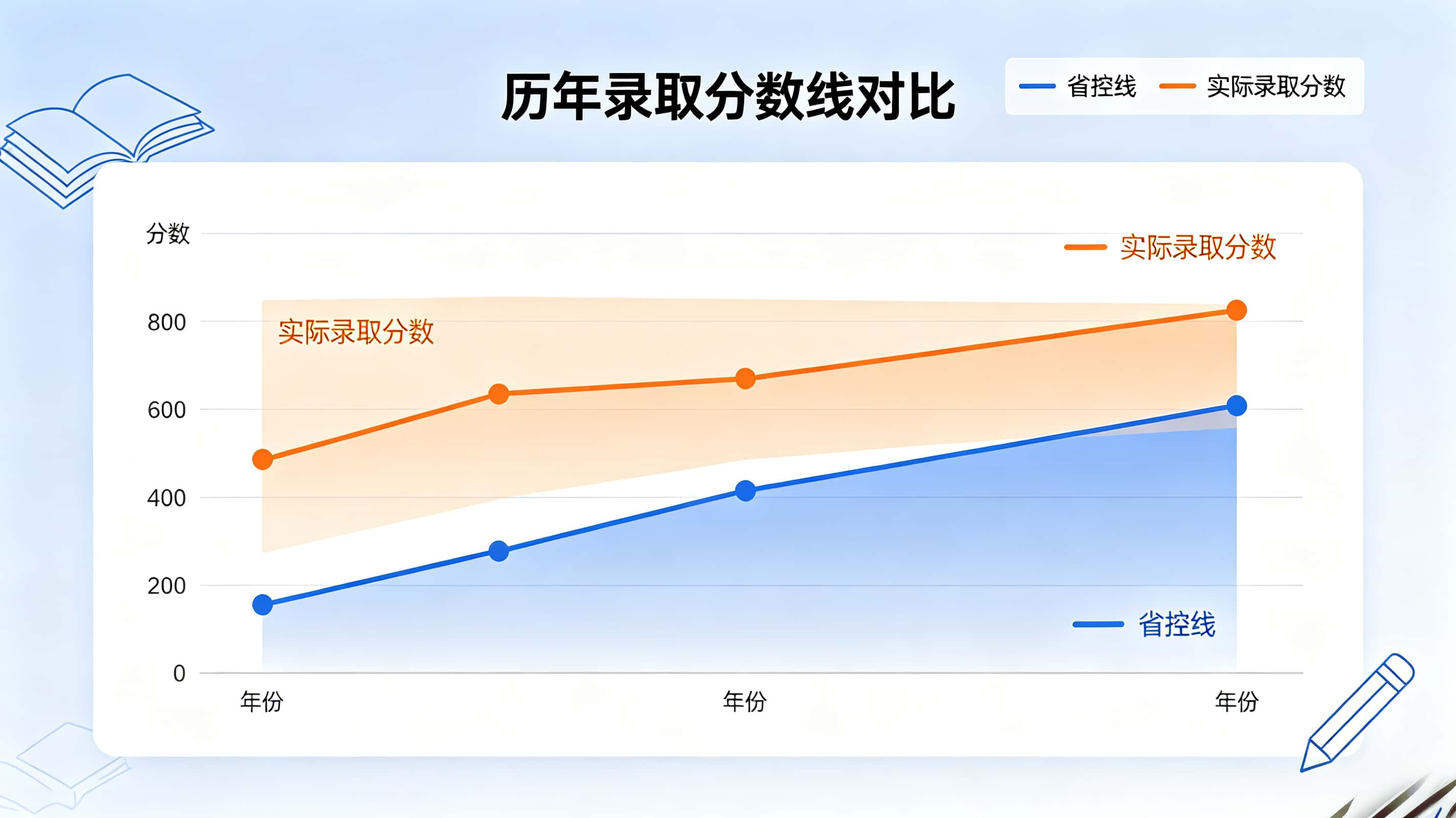 2026沈阳成人高考分数线解析 省控线与实际录取线区别